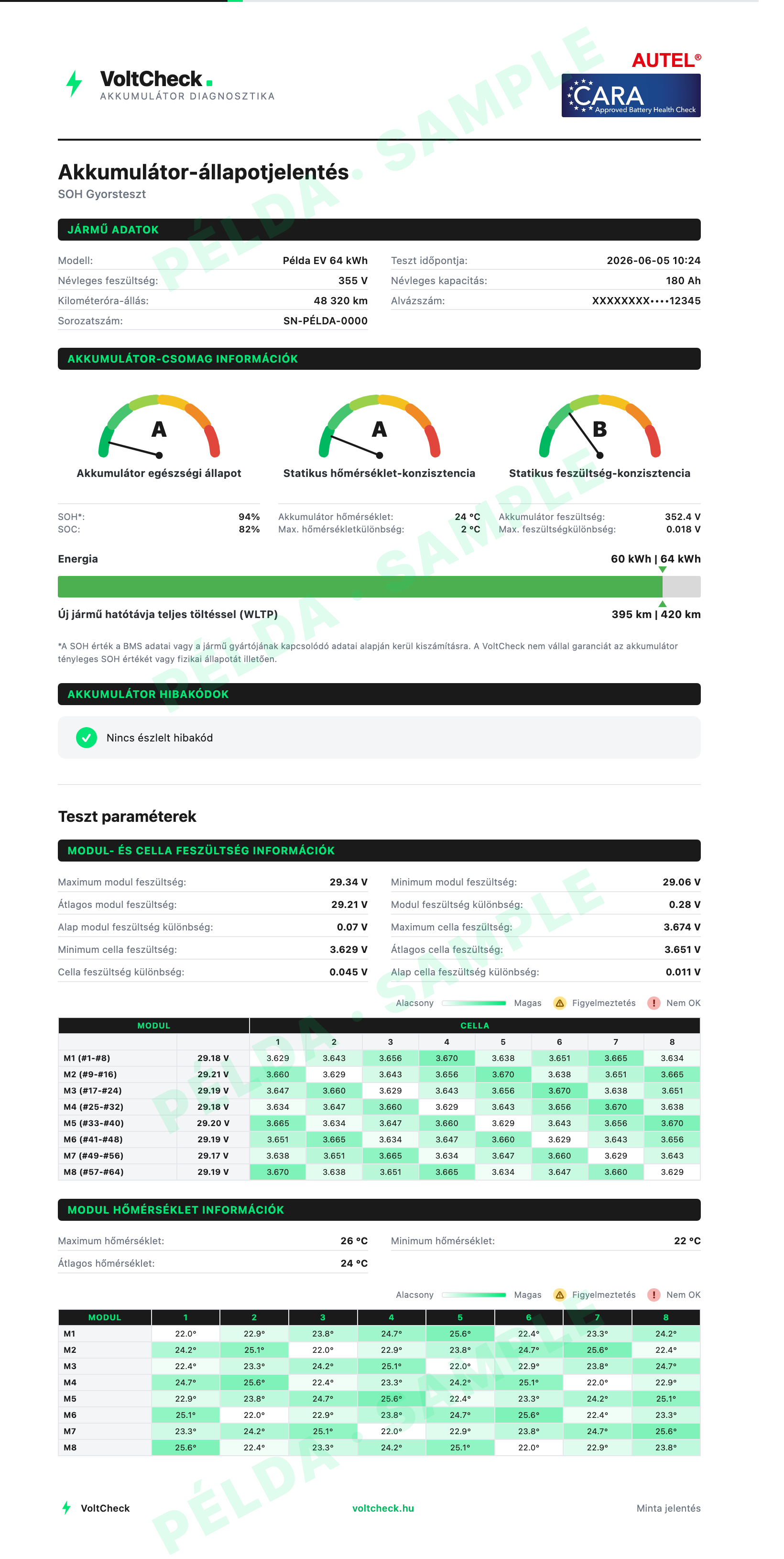 VoltCheck akkumulátor-állapotjelentés mintaoldal (példa adatokkal)
